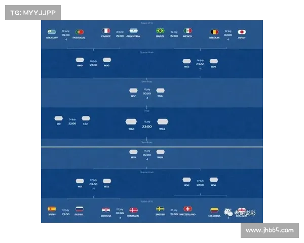 2014世界杯俄罗斯比赛结果 2014世界杯俄罗斯比赛结果